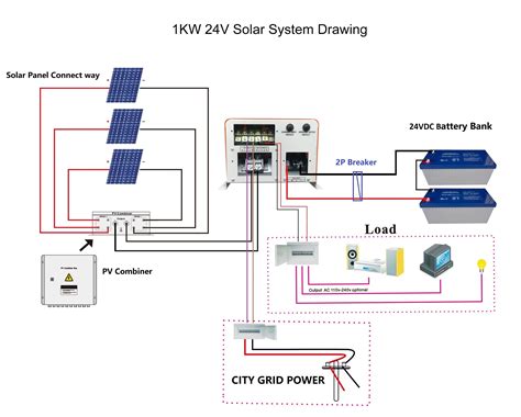 solar cell junction box|combiner box vs junction.